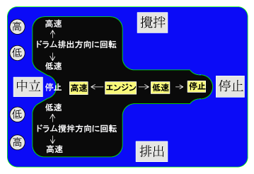 操作パネル図